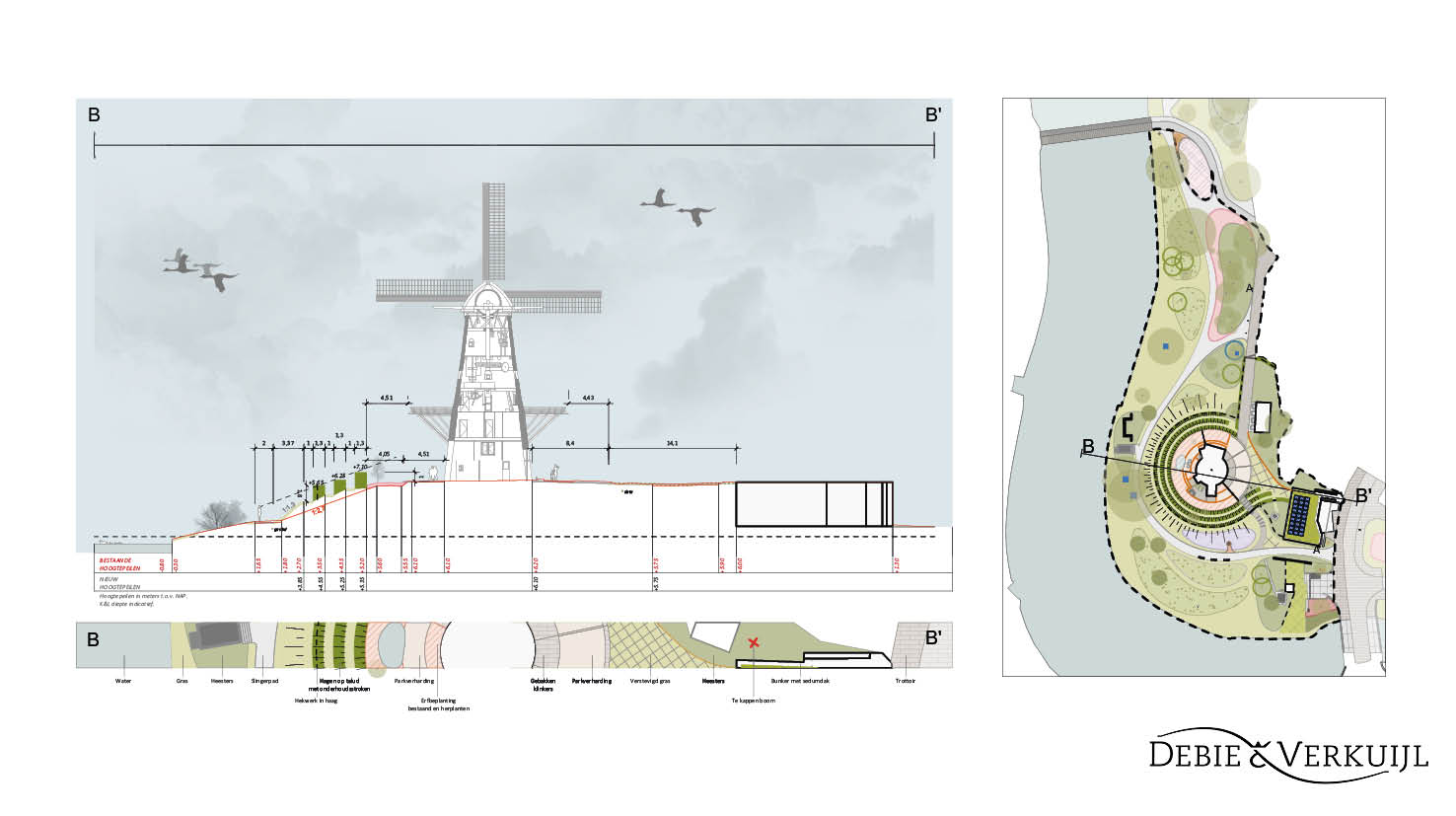 Bolwerk Alkmaar Vesting Molen Erfgoed Monument Debie Verkuijl Hovenier Landschapsarchitect